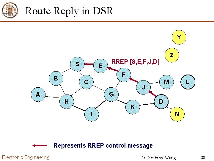 Route Reply in DSR Y S E Z RREP [S, E, F, J, D]