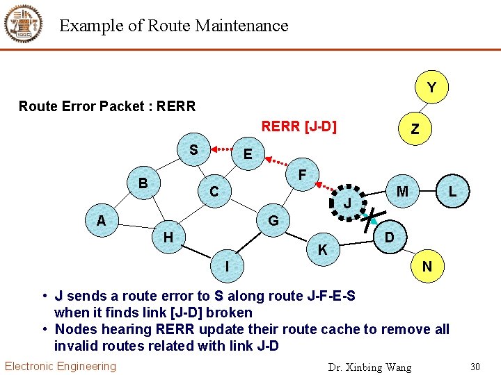 Example of Route Maintenance Y Route Error Packet : RERR [J-D] S Z E