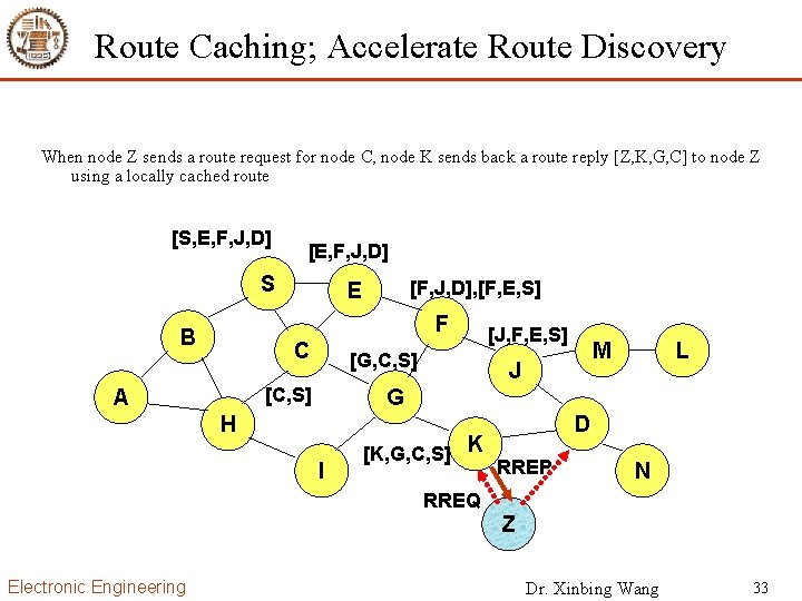 Route Caching; Accelerate Route Discovery When node Z sends a route request for node