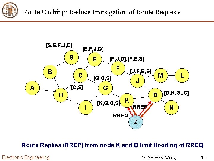Route Caching: Reduce Propagation of Route Requests [S, E, F, J, D] [E, F,