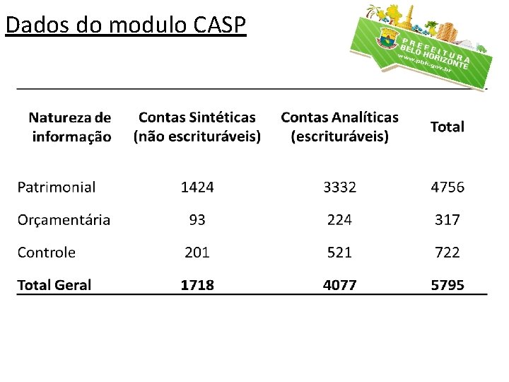 Dados do modulo CASP 