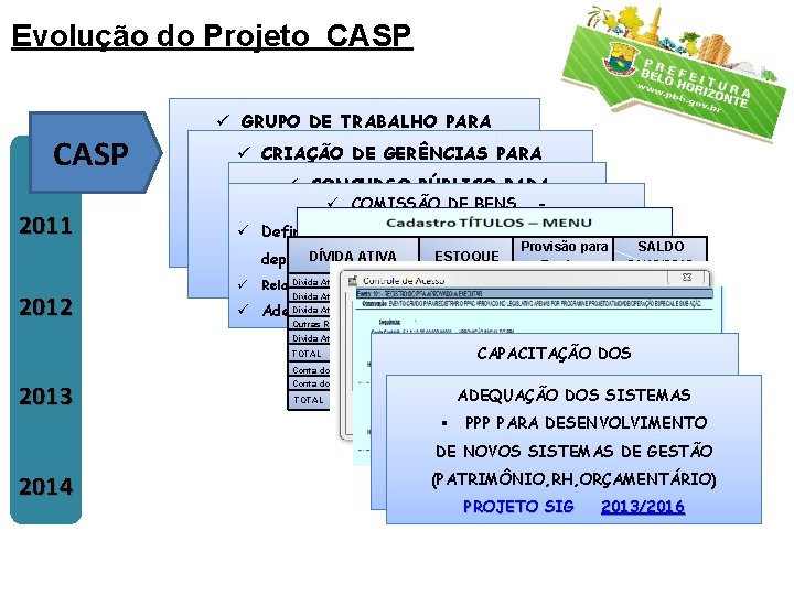 Evolução do Projeto CASP 2011 ü GRUPO DE TRABALHO PARA ü IMPLANTAÇÃO CRIAÇÃO DE