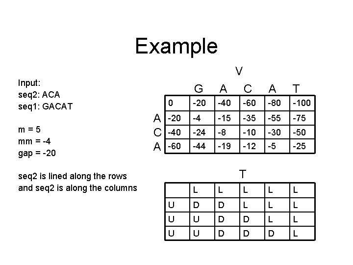 Example V Input: seq 2: ACA seq 1: GACAT m=5 mm = -4 gap