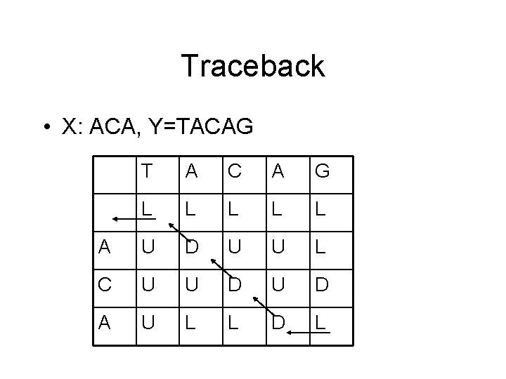 Traceback • X: ACA, Y=TACAG T A C A G L L L A