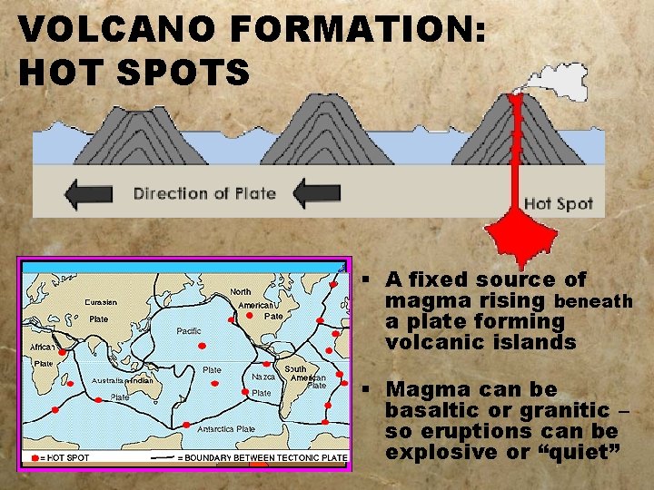 VOLCANO FORMATION: HOT SPOTS § A fixed source of magma rising beneath a plate