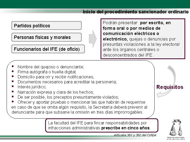 Inicio del procedimiento sancionador ordinario Partidos políticos Personas físicas y morales Funcionarios del IFE