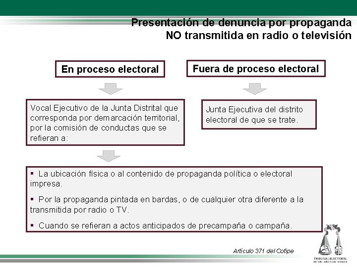 Presentación de denuncia por propaganda NO transmitida en radio o televisión En proceso electoral