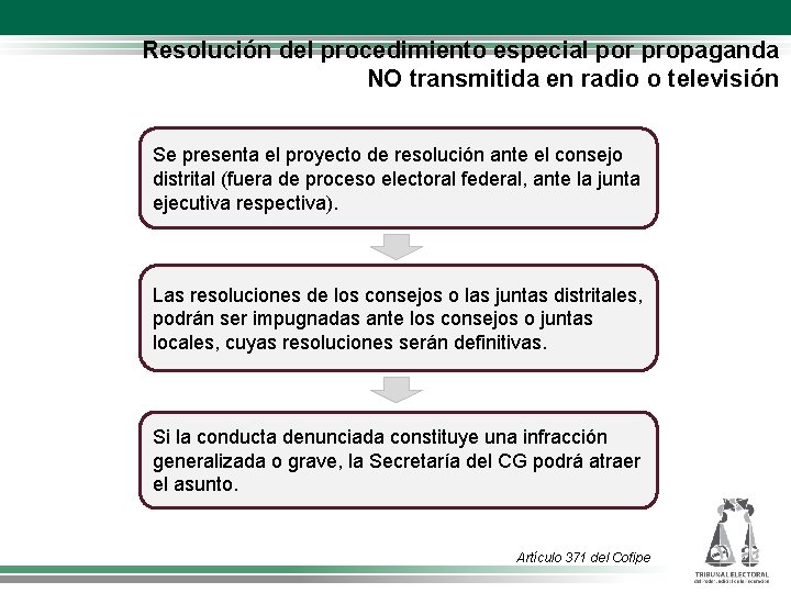 Resolución del procedimiento especial por propaganda NO transmitida en radio o televisión Se presenta
