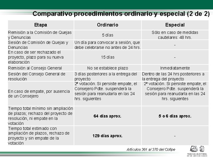 Comparativo procedimientos ordinario y especial (2 de 2) Etapa Remisión a la Comisión de