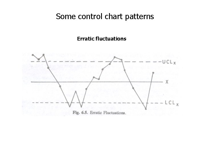 Some control chart patterns Erratic fluctuations 