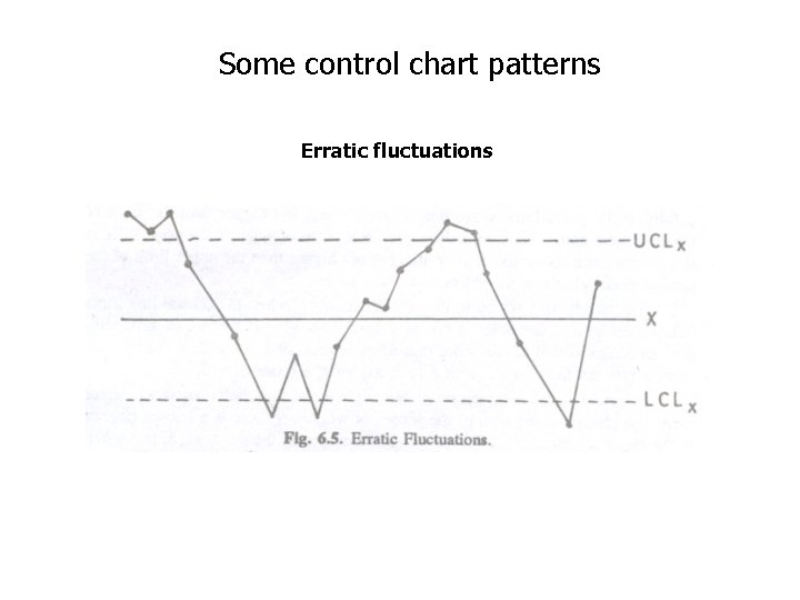 Some control chart patterns Erratic fluctuations Some control chart patterns Erratic fluctuations