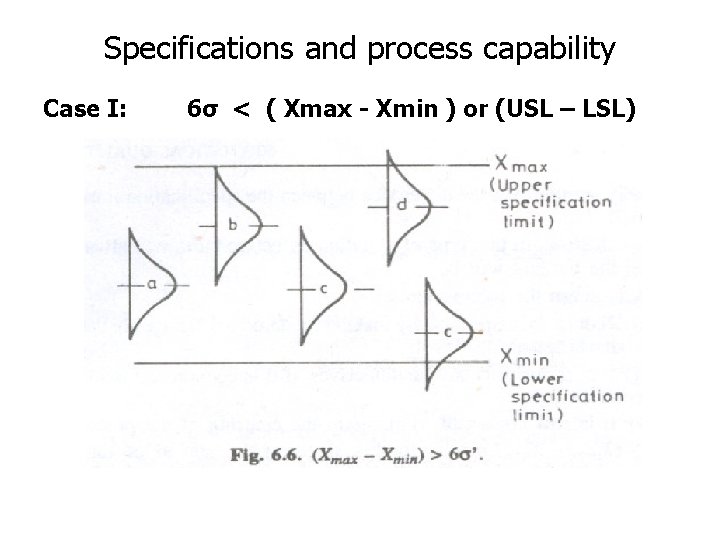 Specifications and process capability Case I: 6σ < ( Xmax - Xmin ) or Specifications and process capability Case I: 6σ < ( Xmax - Xmin ) or