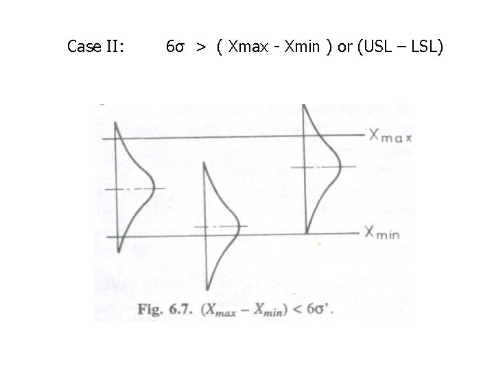 Case II: 6σ > ( Xmax - Xmin ) or (USL – LSL) 