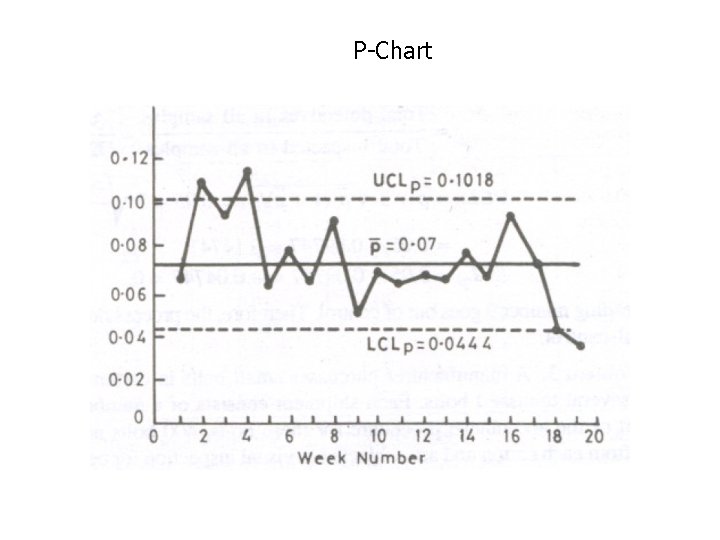 P-Chart 
