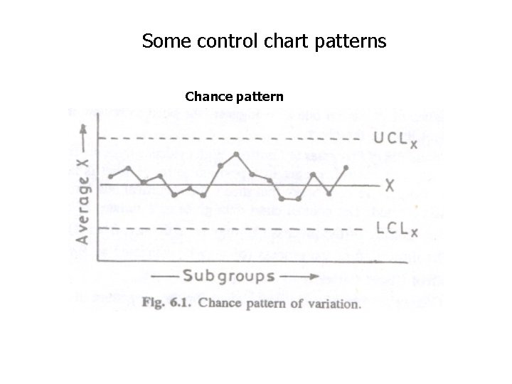 Some control chart patterns Chance pattern Some control chart patterns Chance pattern