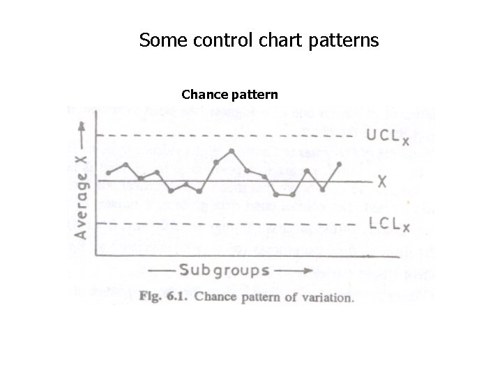 Some control chart patterns Chance pattern 