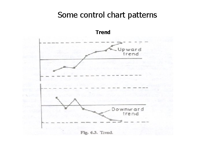 Some control chart patterns Trend 