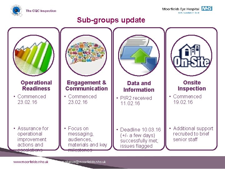 Sub-groups update Operational Readiness Engagement & Communication Data and Information Onsite Inspection • Commenced