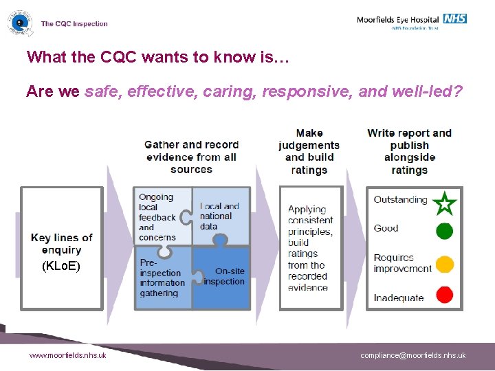 What the CQC wants to know is… Are we safe, effective, caring, responsive, and