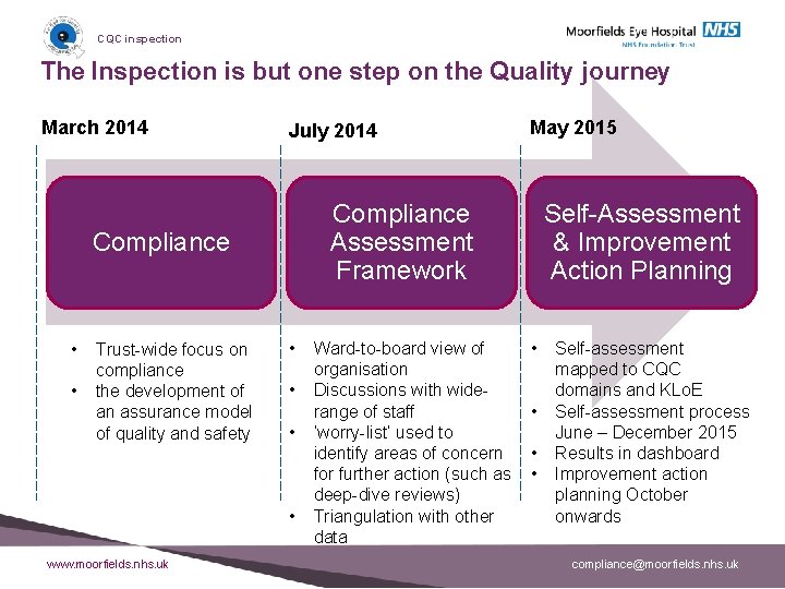 CQC inspection The Inspection is but one step on the Quality journey March 2014