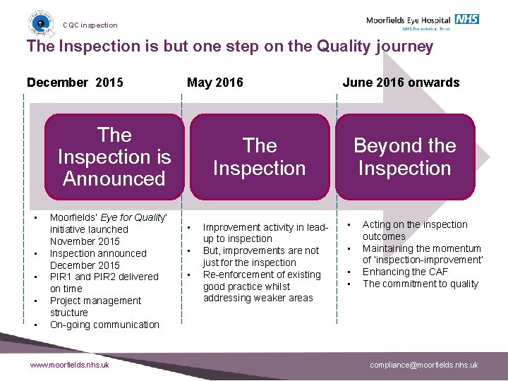 CQC inspection The Inspection is but one step on the Quality journey December 2015