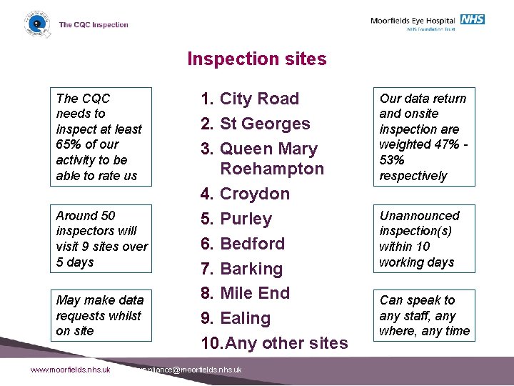 Inspection sites The CQC needs to inspect at least 65% of our activity to