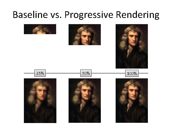Baseline vs. Progressive Rendering 25% 50% 100% 