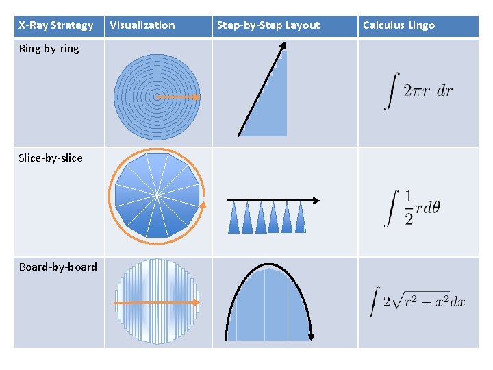 X-Ray Strategy Ring-by-ring Slice-by-slice Board-by-board Visualization Step-by-Step Layout Calculus Lingo 