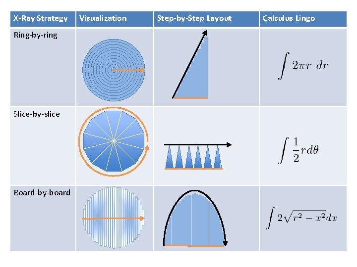 X-Ray Strategy Ring-by-ring Slice-by-slice Board-by-board Visualization Step-by-Step Layout Calculus Lingo 