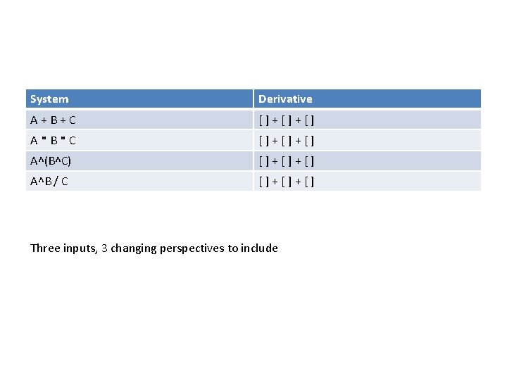 System Derivative A+B+C []+[]+[] A*B*C []+[]+[] A^(B^C) []+[]+[] A^B / C []+[]+[] Three inputs,