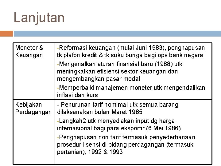 Lanjutan Moneter & Keuangan -Reformasi keuangan (mulai Juni 1983), penghapusan tk plafon kredit &