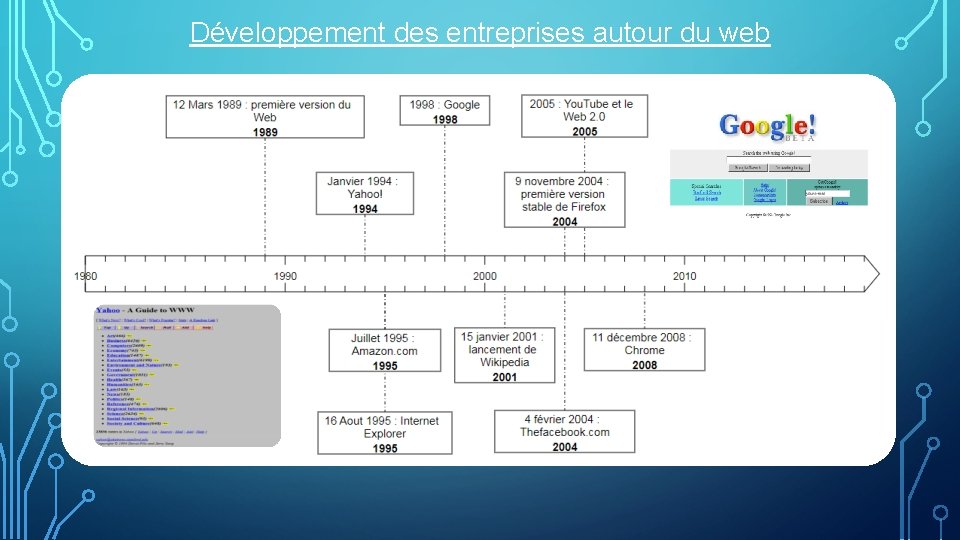 Développement des entreprises autour du web 