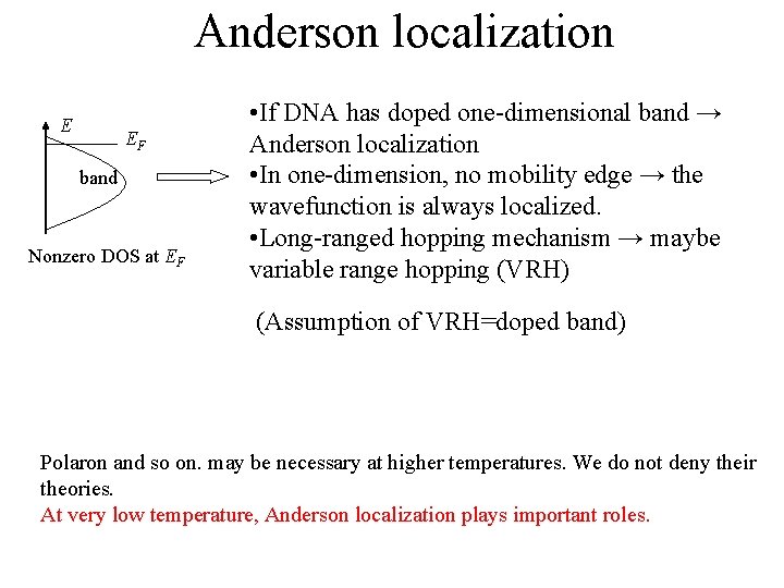 Anderson localization E EF band Nonzero DOS at EF • If DNA has doped