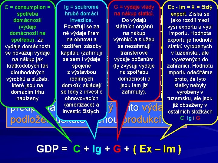 C = consumption = spotřeba domácností (výdaje domácností na spotřebu). Za výdaje domácností se