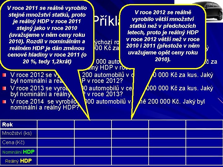 V roce 2011 se reálně vyrobilo V roce 2012 se reálně stejné množství statků,