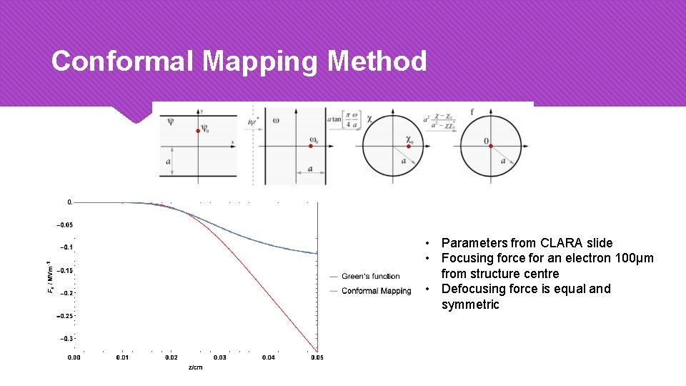 Conformal Mapping Method • Parameters from CLARA slide • Focusing force for an electron