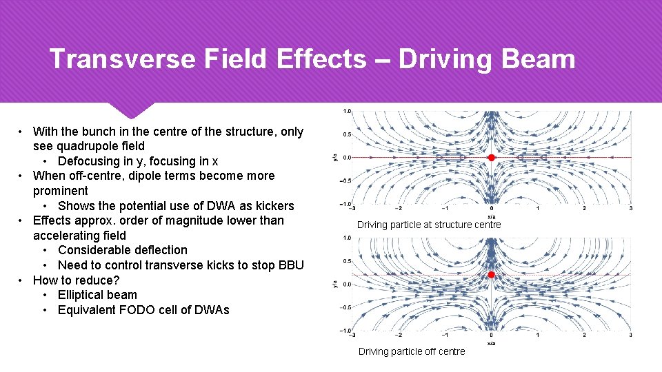 Transverse Field Effects – Driving Beam • With the bunch in the centre of