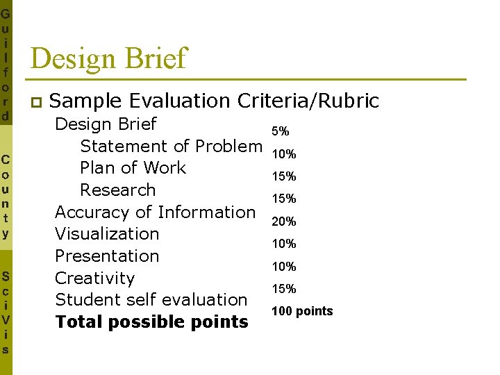 Design Brief p Sample Evaluation Criteria/Rubric Design Brief Statement of Problem Plan of Work