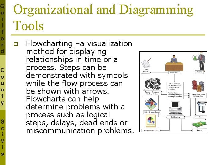 Organizational and Diagramming Tools p Flowcharting –a visualization method for displaying relationships in time