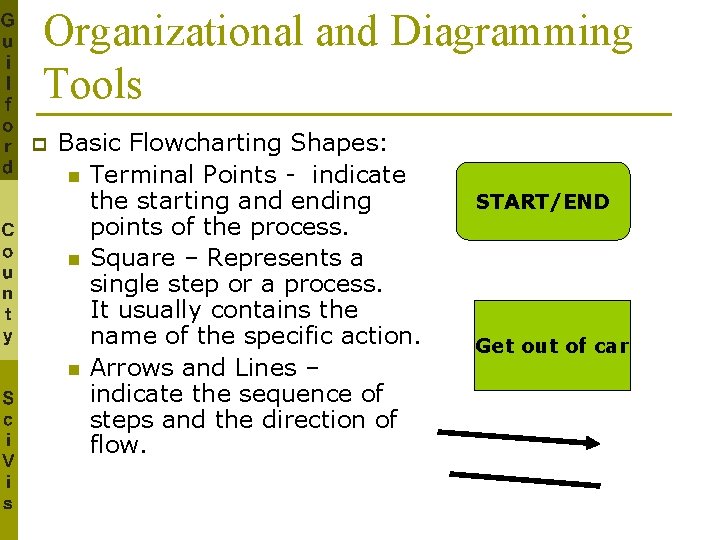 Organizational and Diagramming Tools p Basic Flowcharting Shapes: n Terminal Points - indicate the