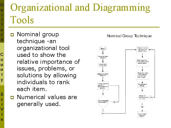 Organizational and Diagramming Tools p p Nominal group technique -an organizational tool used to