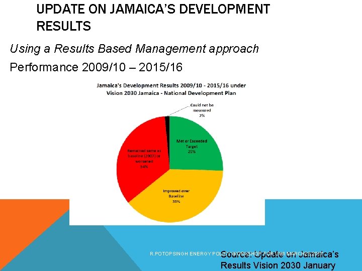 UPDATE ON JAMAICA’S DEVELOPMENT RESULTS Using a Results Based Management approach Performance 2009/10 –