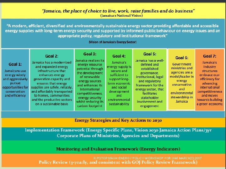 R. POTOPSINGH ENERGY POLICY WORKSHOP FOR UWI MARCH 23, 2017 