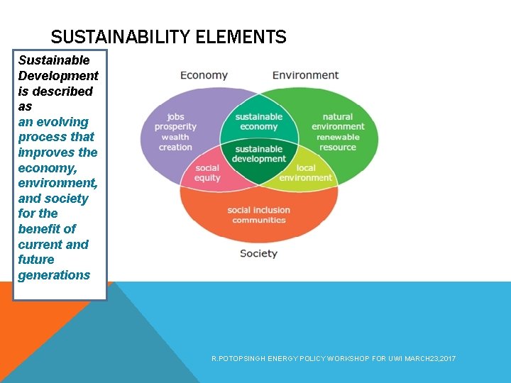 SUSTAINABILITY ELEMENTS Sustainable Development is described as an evolving process that improves the economy,
