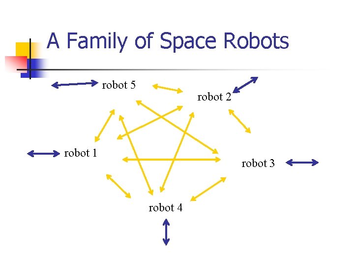 A Family of Space Robots robot 5 robot 2 robot 1 robot 3 robot