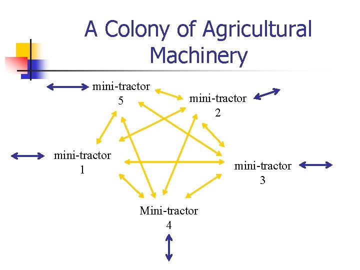 A Colony of Agricultural Machinery mini-tractor 5 mini-tractor 2 mini-tractor 1 mini-tractor 3 Mini-tractor