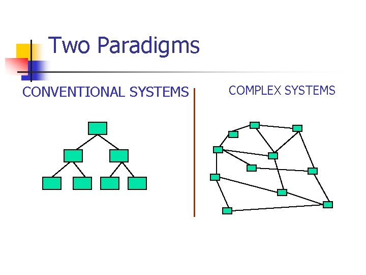 Two Paradigms CONVENTIONAL SYSTEMS COMPLEX SYSTEMS 