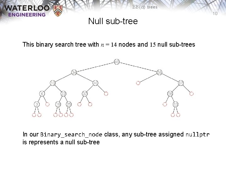 BB(a) trees 10 Null sub-tree This binary search tree with n = 14 nodes