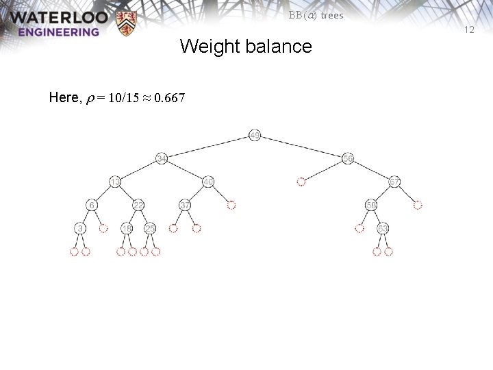 BB(a) trees 12 Weight balance Here, r = 10/15 ≈ 0. 667 