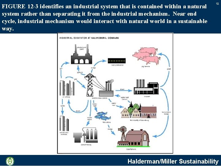 FIGURE 12 -3 identifies an industrial system that is contained within a natural system